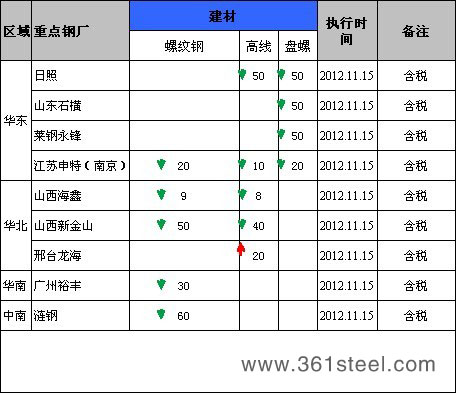 �A�I(y��)�����ṩ