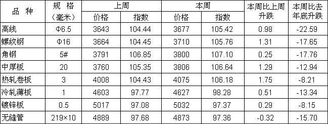 ���෽������\���ܱM��361steel