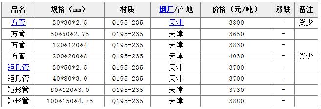 ���������ι�����ָ��(d��o)�r