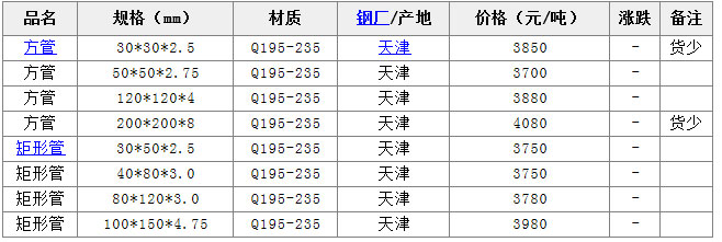���ܣ�30����50����120����200����30*50��40*80��80*120��100*150�ȷ��ع܃r���