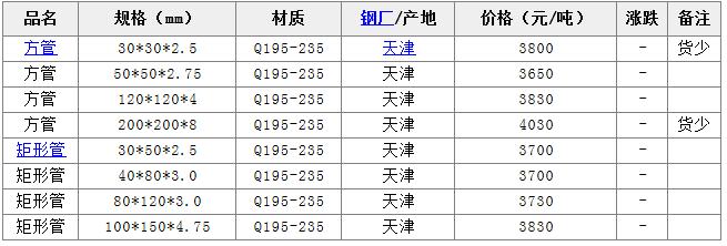 14�վ��ι܃r��ָ��(d��o)