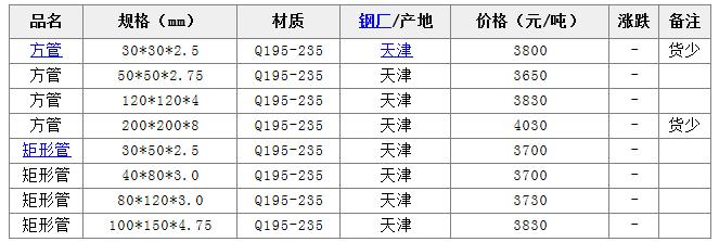 ���ܣ����������ι�ָ��(d��o)�r(ji��)