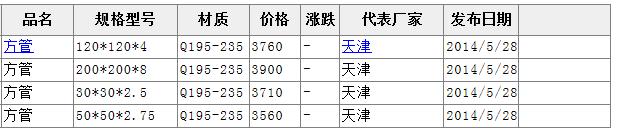 5��28�շ���ָ��(d��o)�r(ji��)��